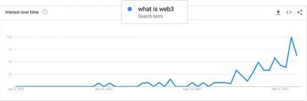 Web3 成功的关键：抽离复杂性