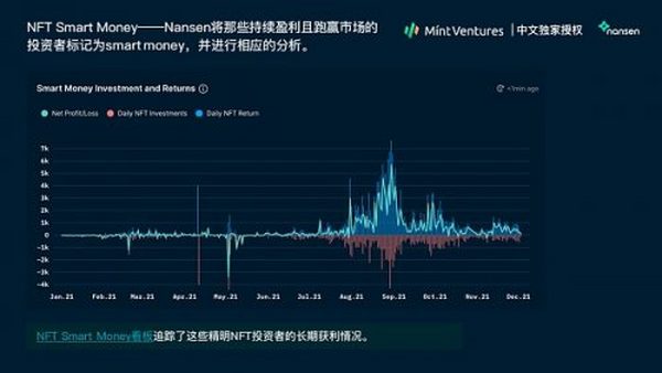 Nansen：2021年加密产业报告（中文版）