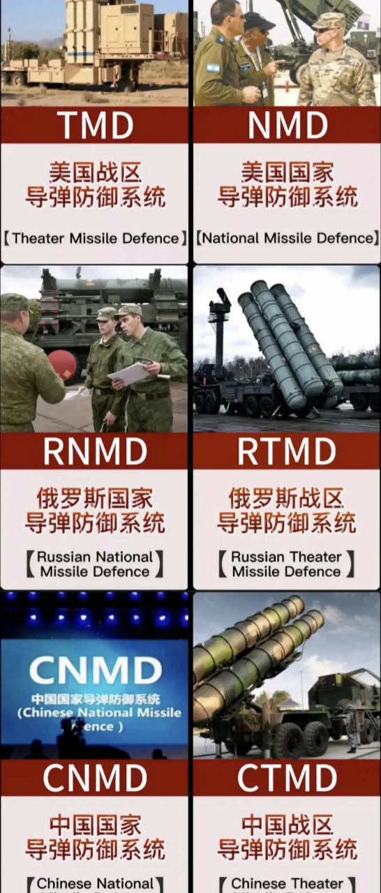 中三国导弹防御系统的简称汇总.  如图中所示.  别的不说.