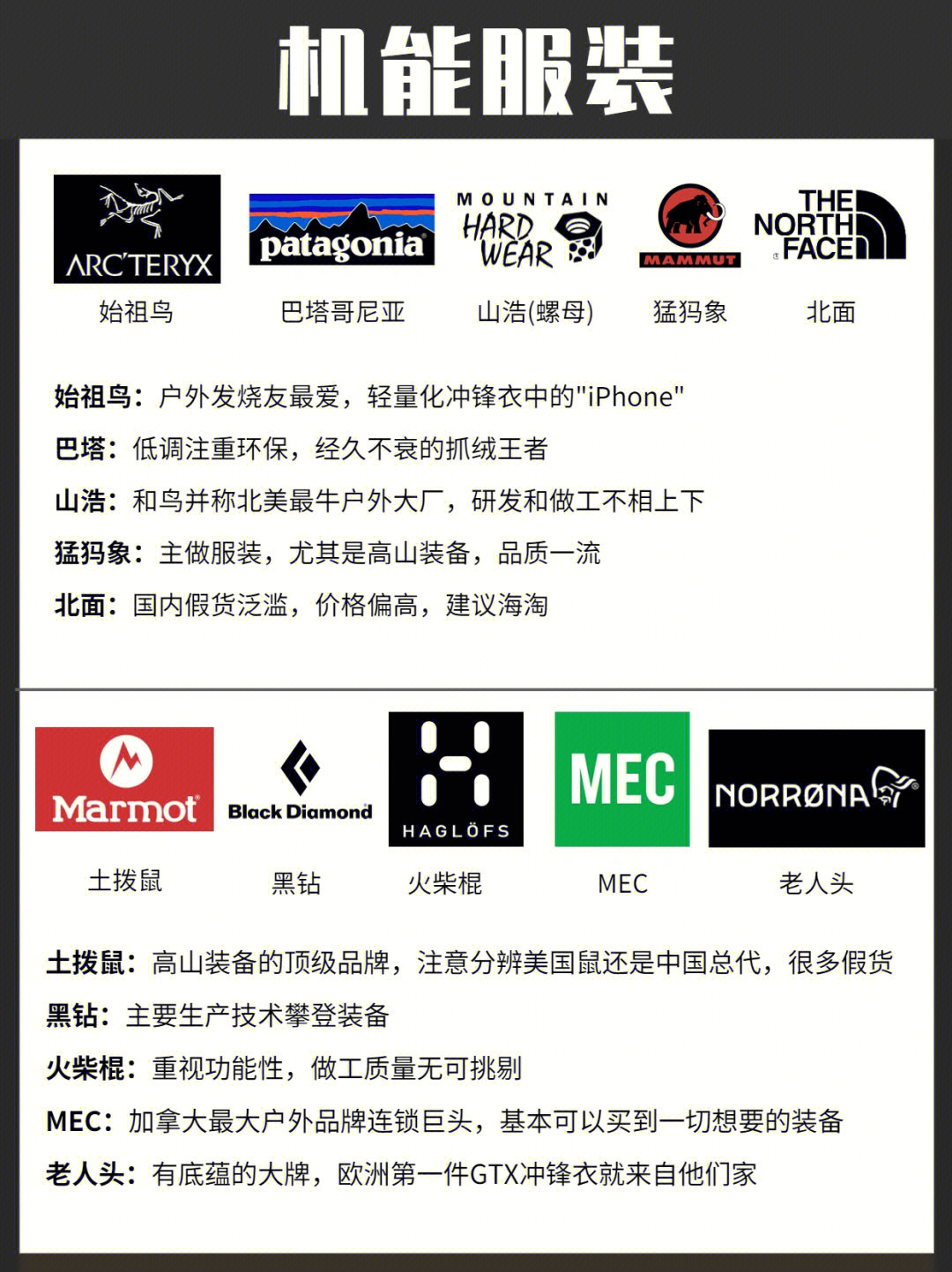 全球顶级户外品牌