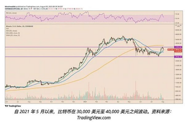 比特币能突然爆发到5万-6万5美元区间的3个原因