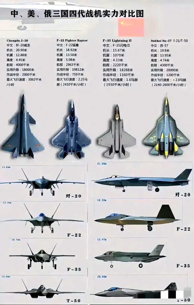 中,美,俄五代机对比. 67[吃瓜]
