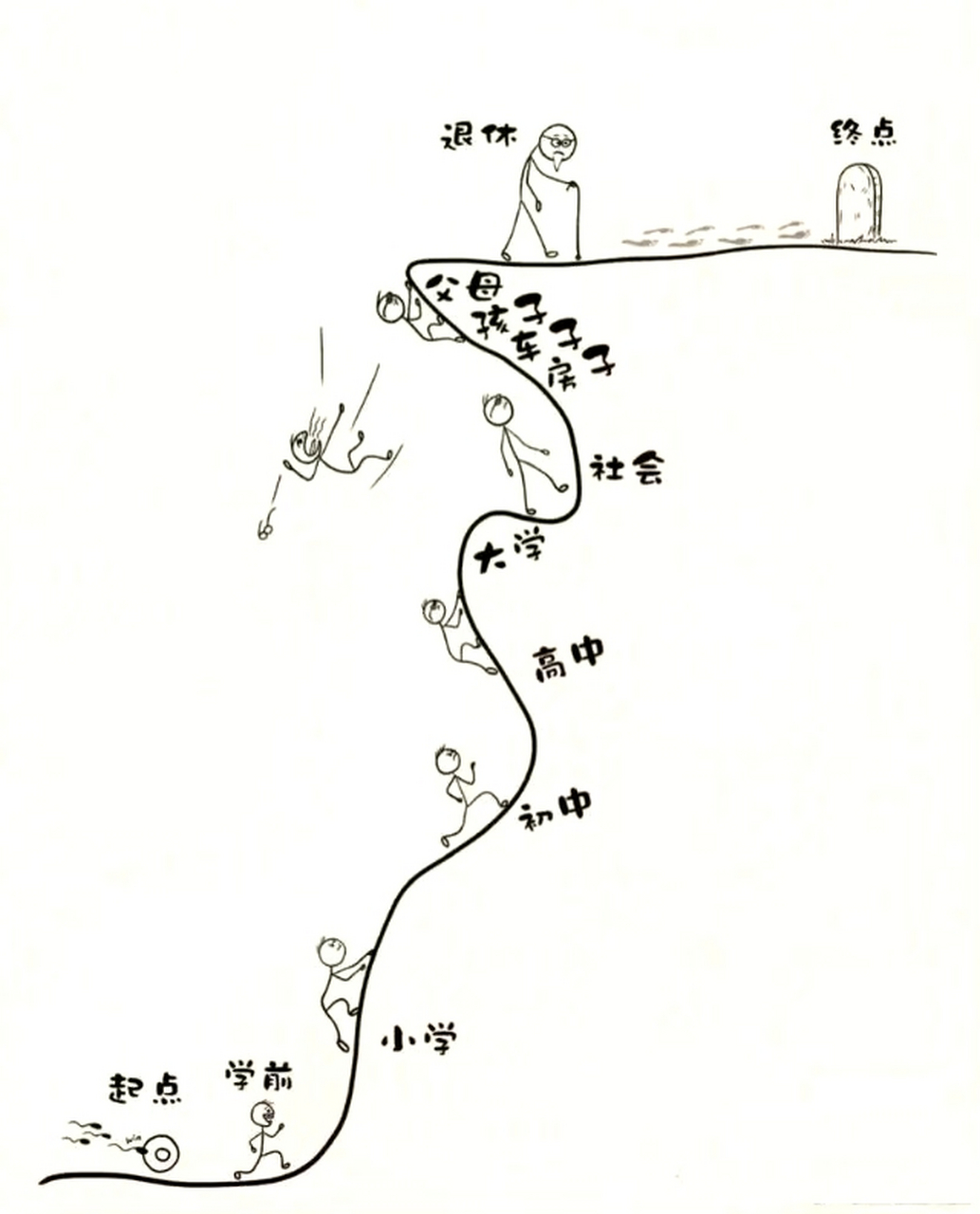 人的成长过程 简笔画图片