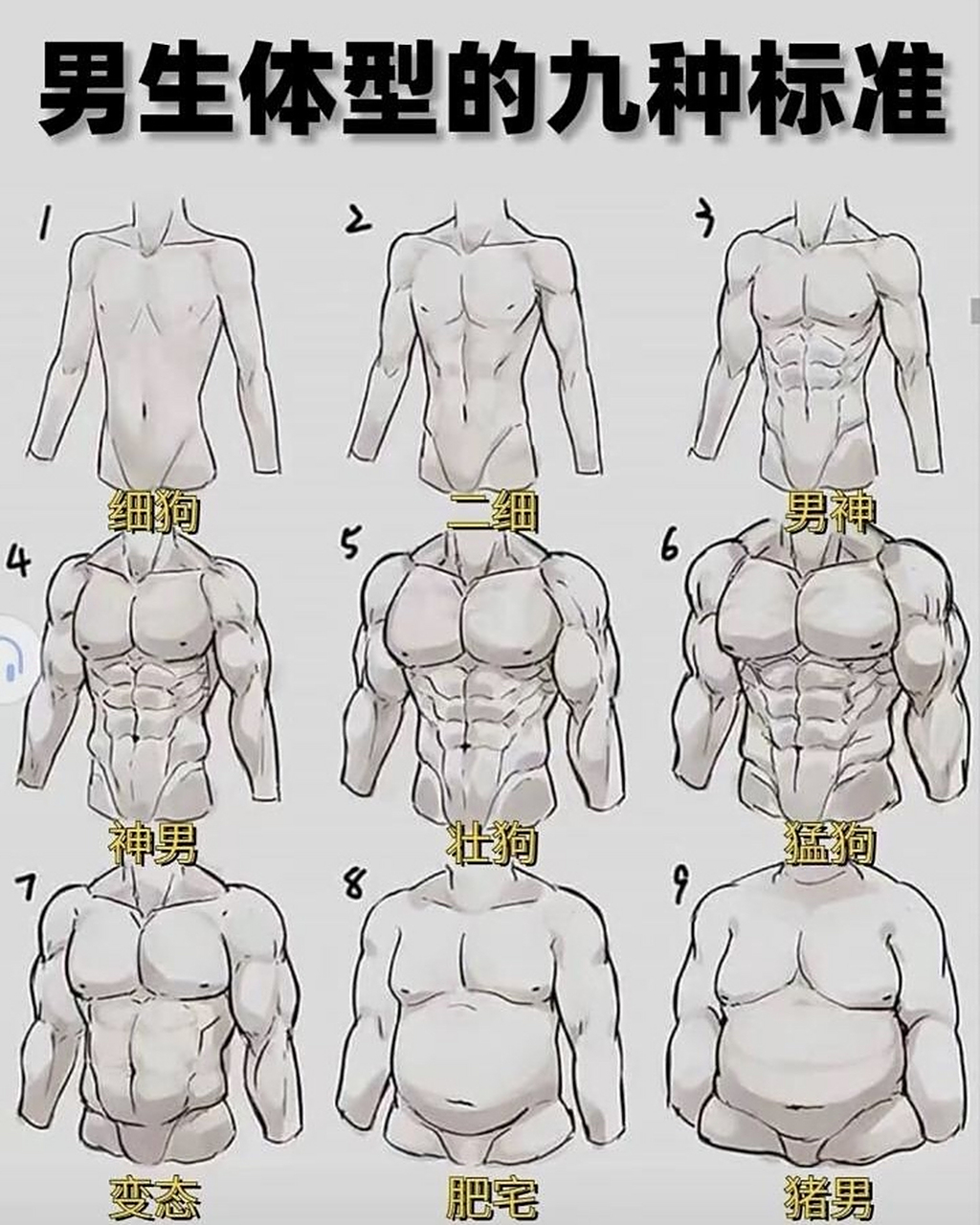 男生体型标准你是那种