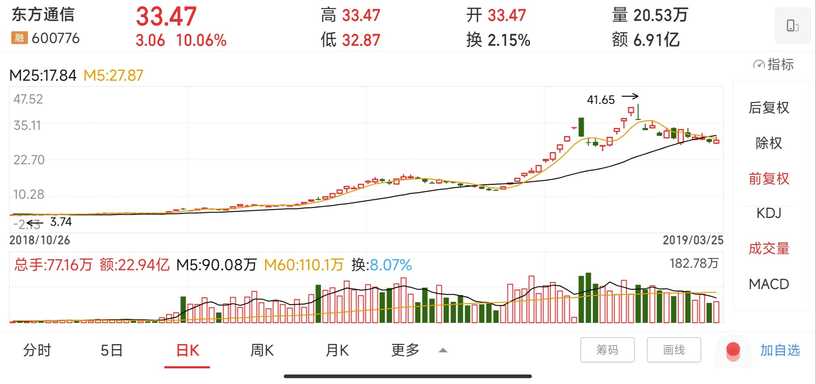 跨年妖股有哪些特征?  1起涨时间为11月初,见顶时间为次年1月底左右!