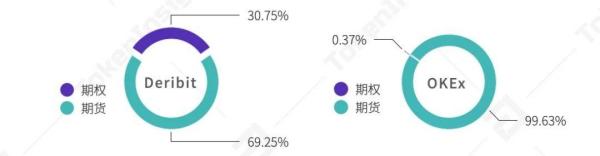 TokenInsight：2020 年度数字资产期权交易行业研究报告