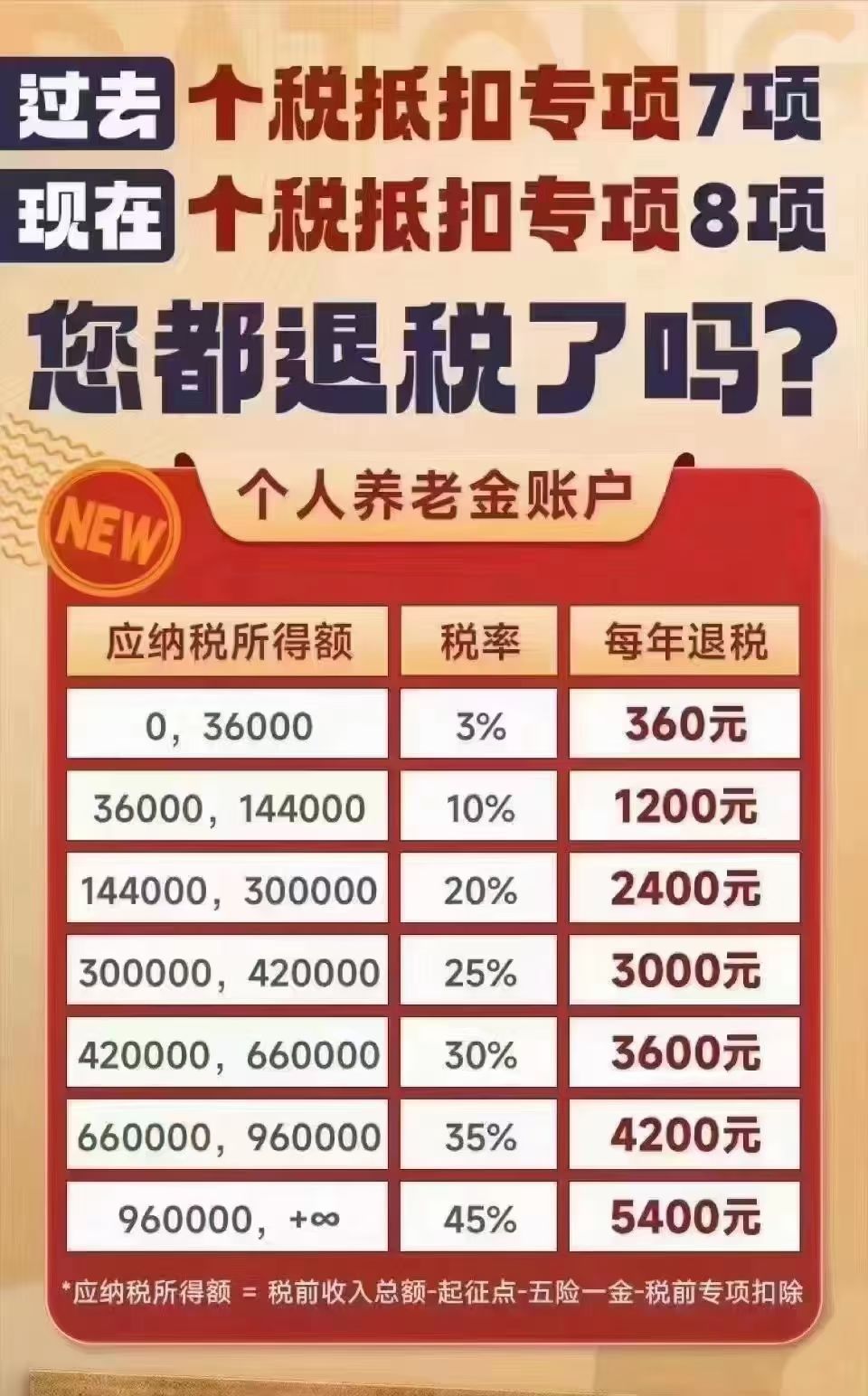 可以退税的个人养老保险?什么来头,且看笔者分说