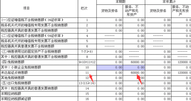 不含稅金額計算公式