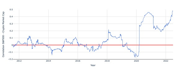 Coinbase 首席经济学家：本轮牛市的起源与终结的原因