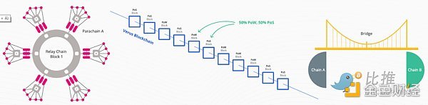 2万字研报：Web3 全景扫描 营销热潮还是技术革命？