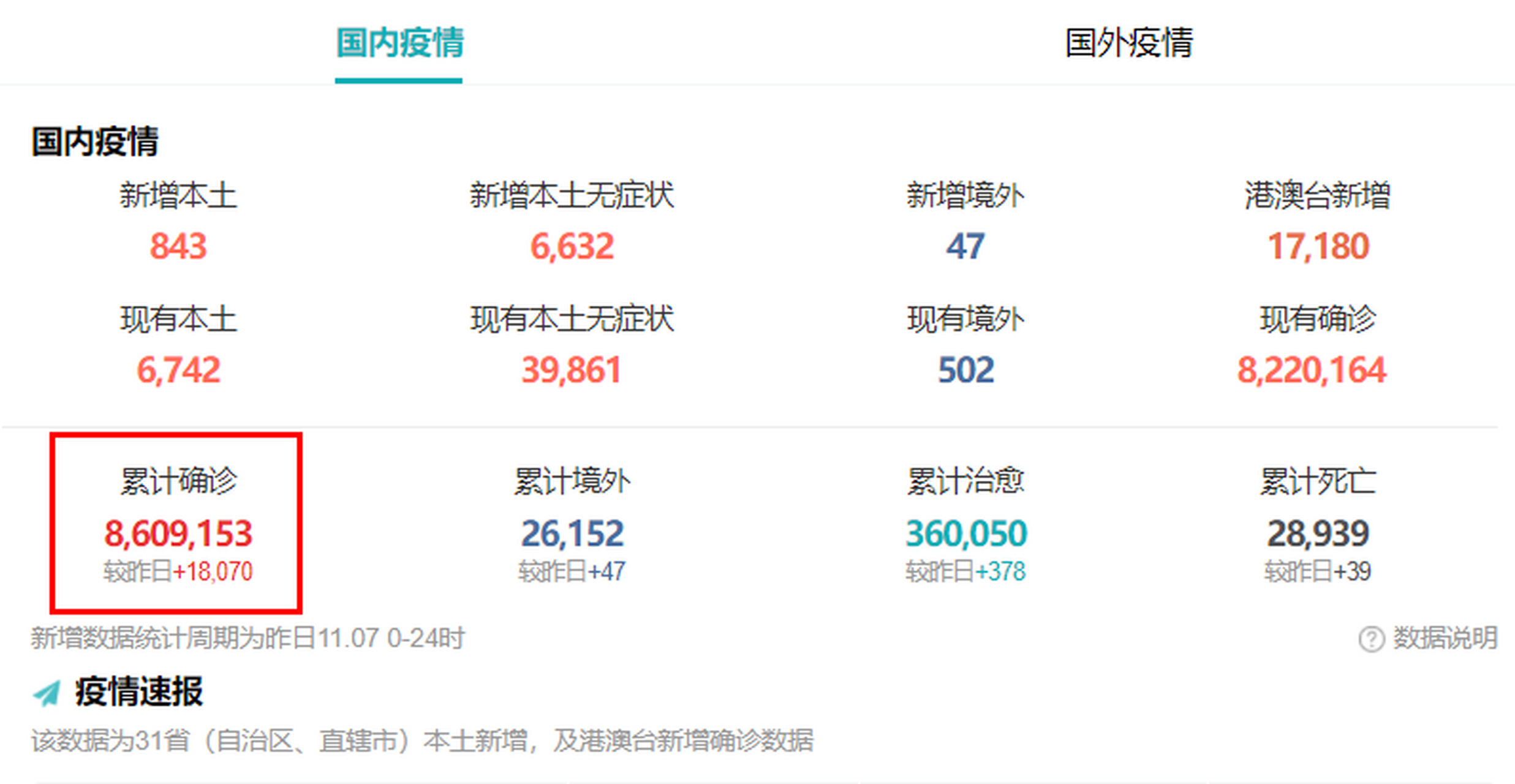 全国疫情最新消息数据图片