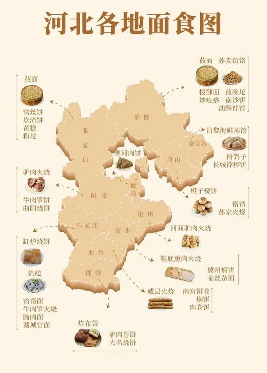 欢迎来河北吃美食!