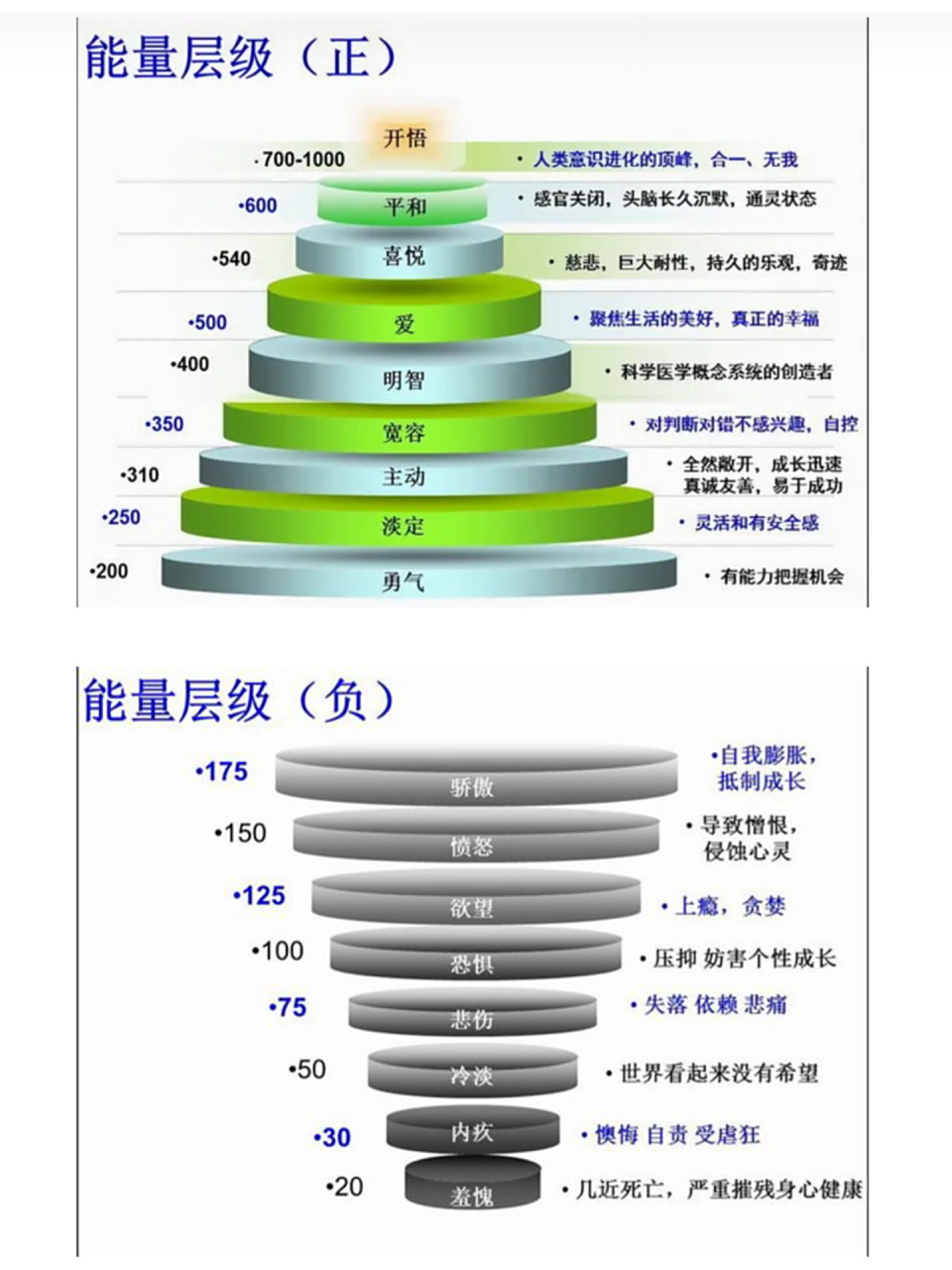 医生,作家,灵性导师以及意识地图的开发者,大卫·r·霍金斯的研究表明