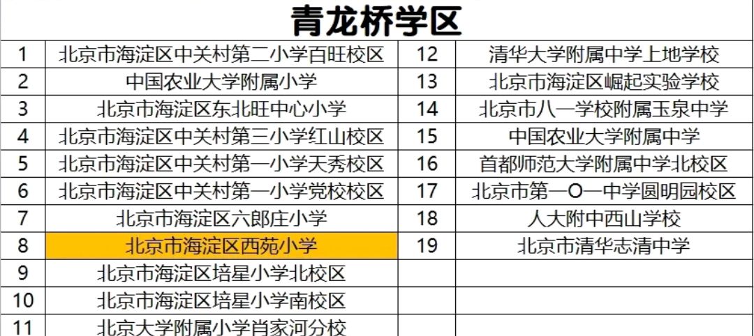 教育资源均衡—青龙桥学区学校解说
