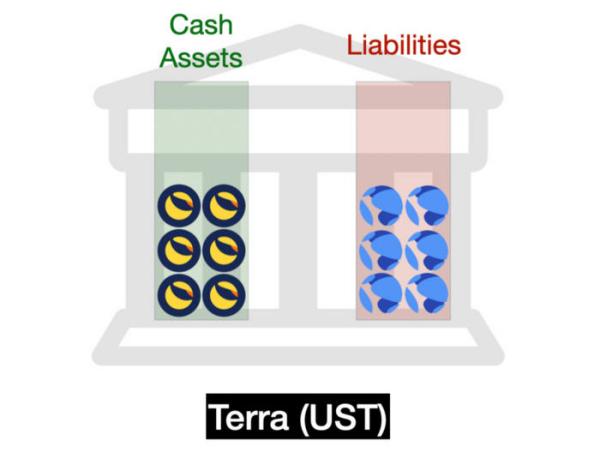 一文读懂各类稳定币：USDT、DAI、FEI、Basis Cash、ESD机制全解析