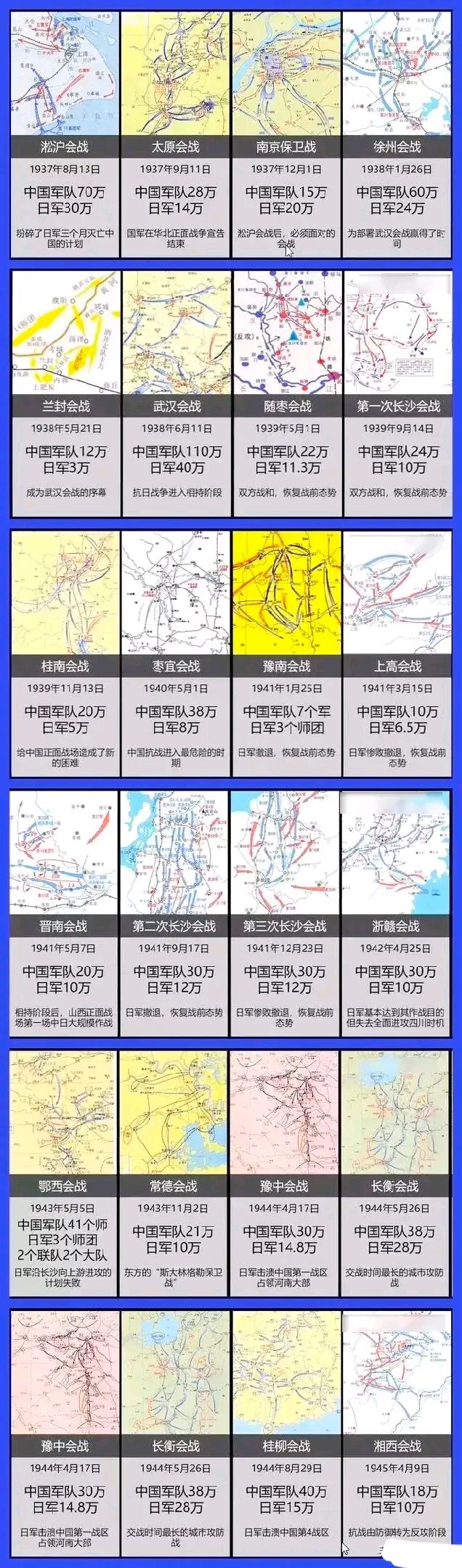 抗日战争主要战役的总指挥 1,淞沪会战,总指挥张治中  2,太原会战,总