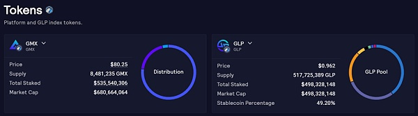 Layer2龙头Arbitrum治理Token上线 能把生态带起来吗？