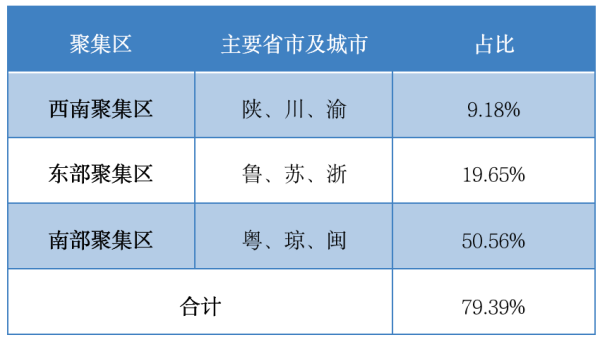 中国区块链企业发展普查报告2020：相关企业数突破6.4万，广东占四成