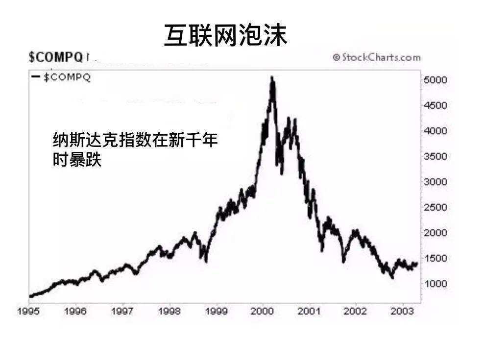 互联网泡沫 baijiahao.baidu.com