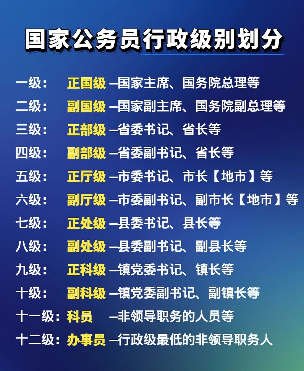 一个县至少有多少位处级干部?