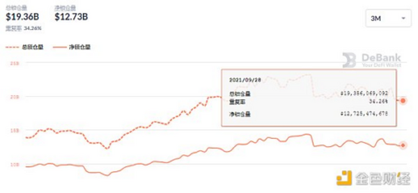 金色DeFi日报 | 《铁臂阿童木》NFT将于今秋进行拍卖