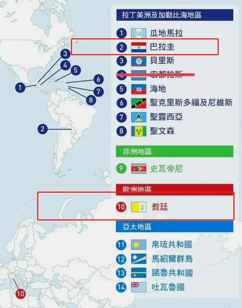 他们根本不认可台湾,而是认台湾给他们的钱.