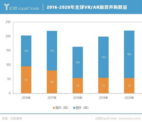 2021年的元宇宙 1999年的互联网