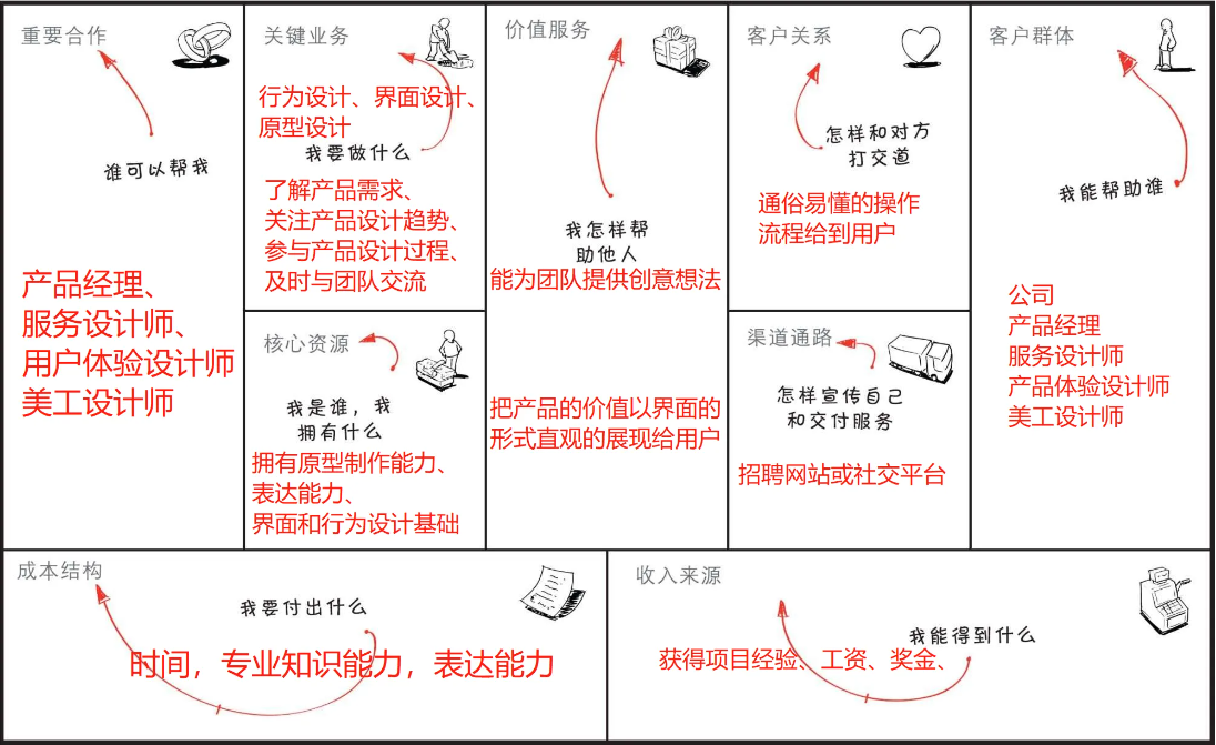 如果想改變人生,就把自己當一家公司經營,以下方法或許能幫到你