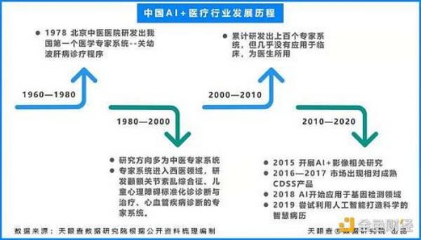 构建AI与脑科学之间的桥梁：“数字医生”上演“弯道超车”