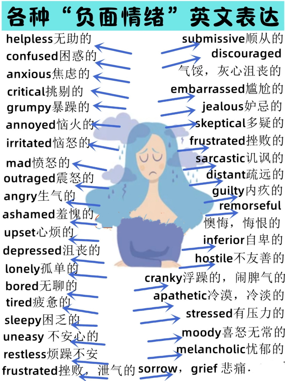 各种"正面情绪"和"负面情绪"的英文表达