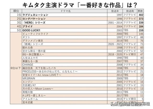 新恋爱世纪