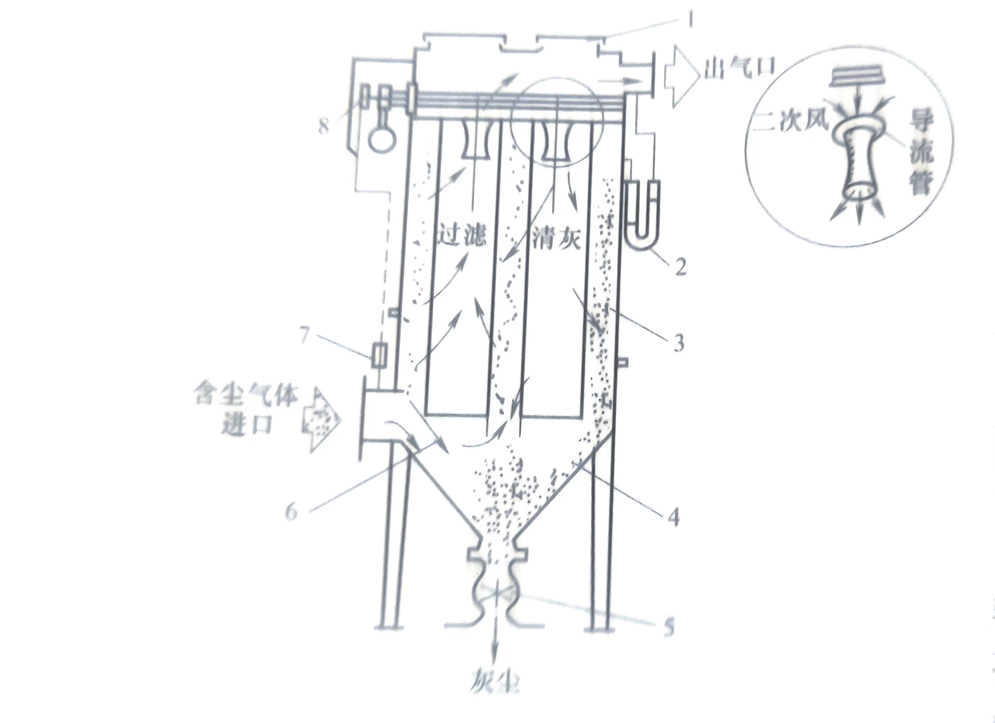 布袋除尘器工作原理图图片