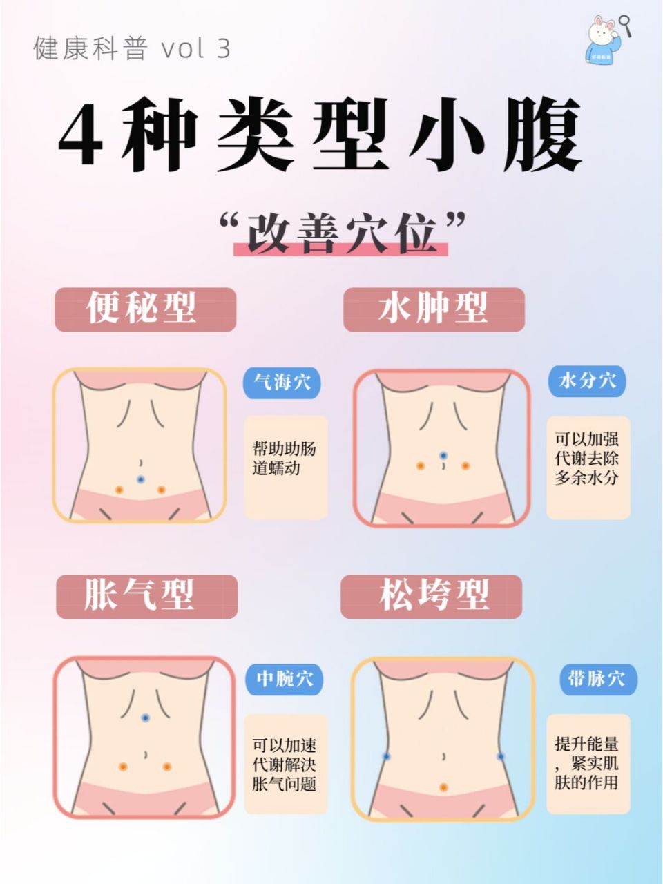 4个穴位78消除小腹02腹部减脂|大肚腩97小腹的成因有很多,除了