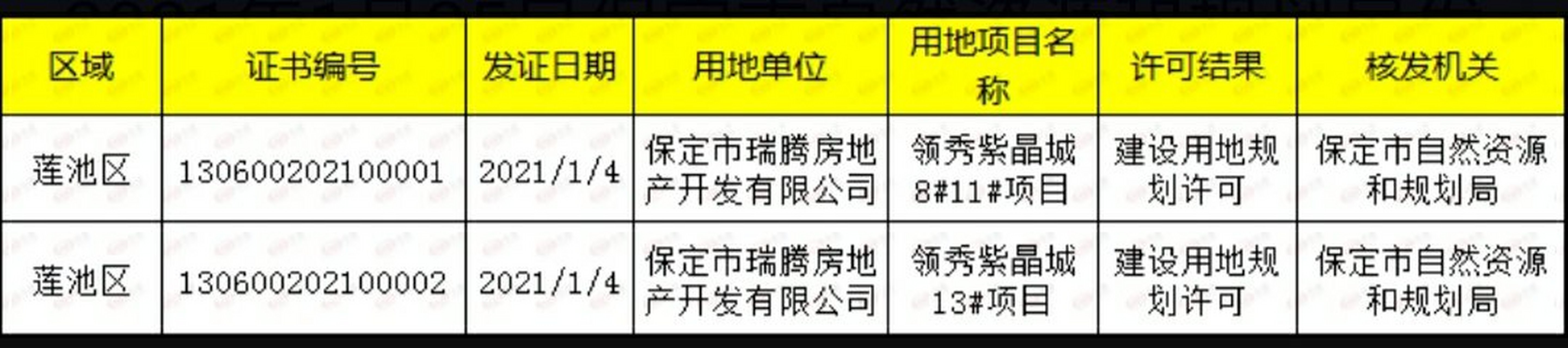 保定领秀紫晶城公告图片