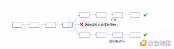 为什么说ETH PoW分叉在技术上不具备正统性？