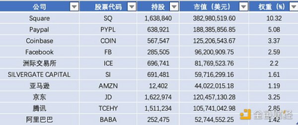 金色观察 | 数据告诉你 ARK究竟有多热衷加密货币市场