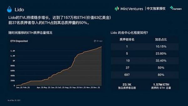 Nansen：2021年加密产业报告（中文版）