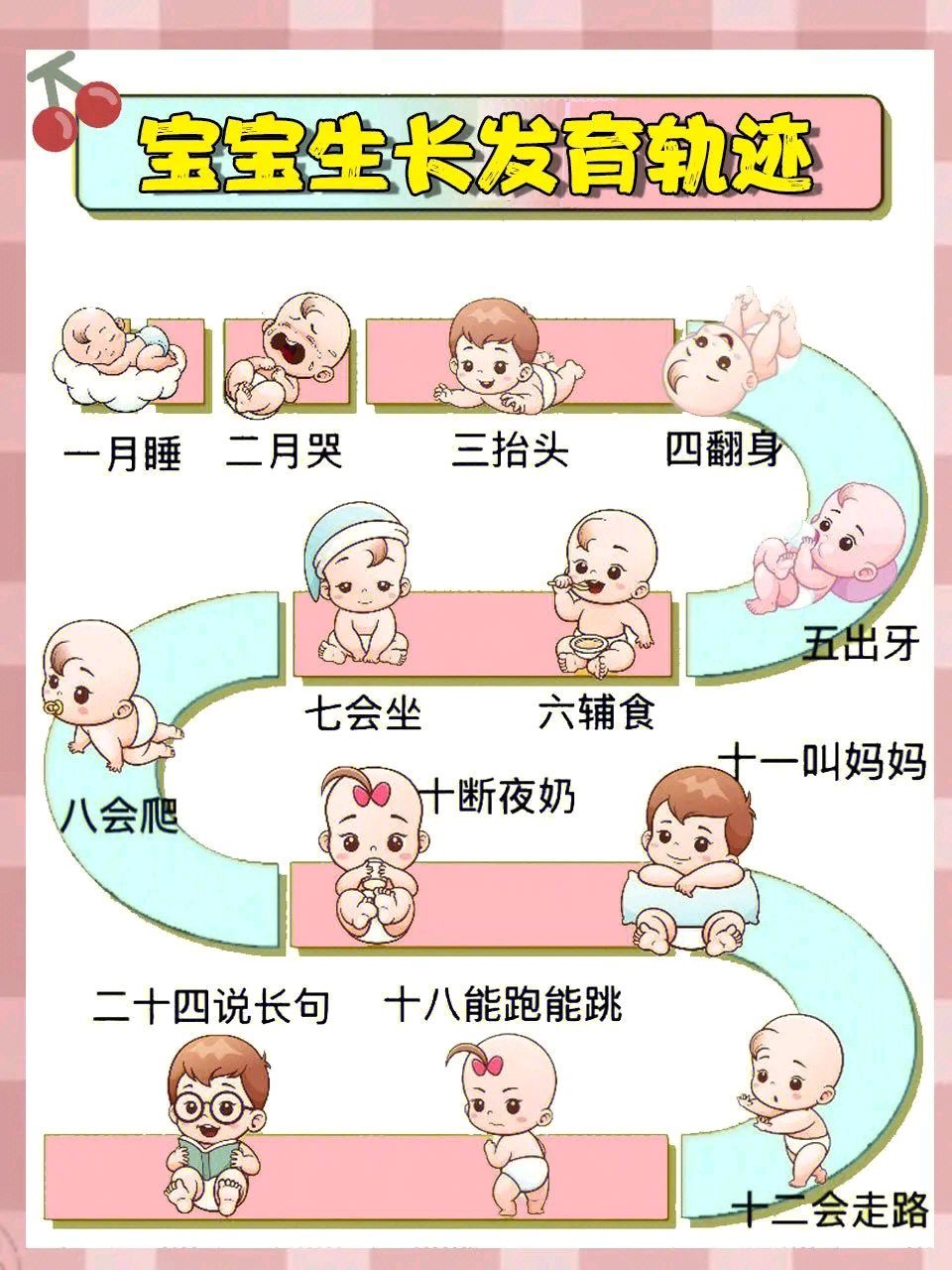 0-12月宝宝生长轨迹图.新生宝宝每个月都不一样,提前了解,带娃不焦虑