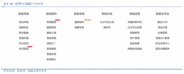 元宇宙落地的九宫格框架：从What到How