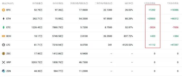 ETH2.0确定启动时间，主流币表现疯狂