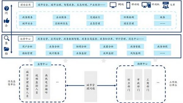 元宇宙不只是玩游戏 也将改变你的工作 揭秘三大生产力巨变