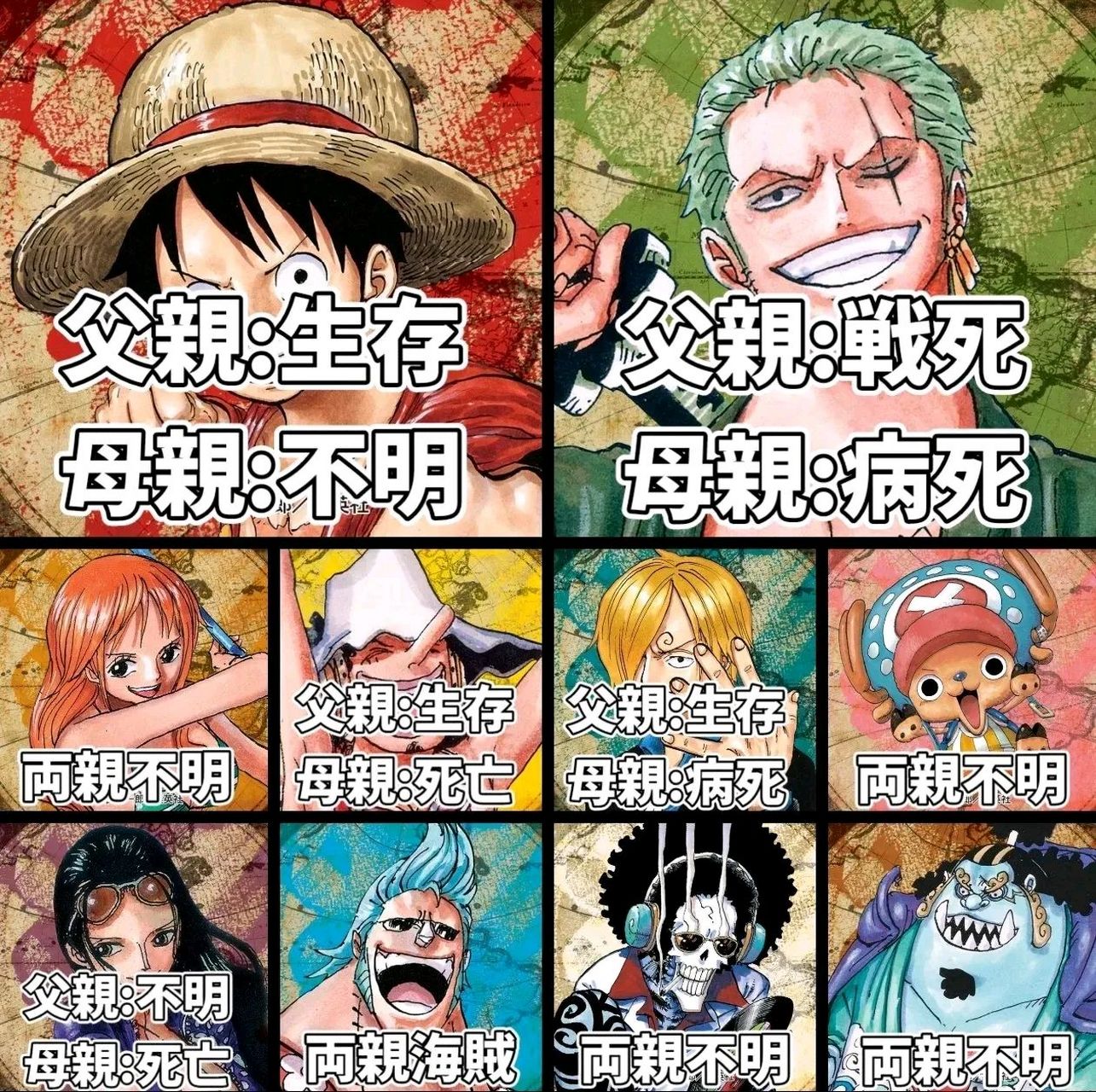 海贼王:草帽一伙的双亲情况,路飞icon的父亲是龙,母亲生死不明,索隆的