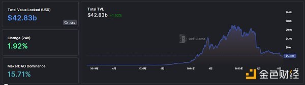 金色Web3.0日报 | 联通元宇宙网络征信查询专利公布