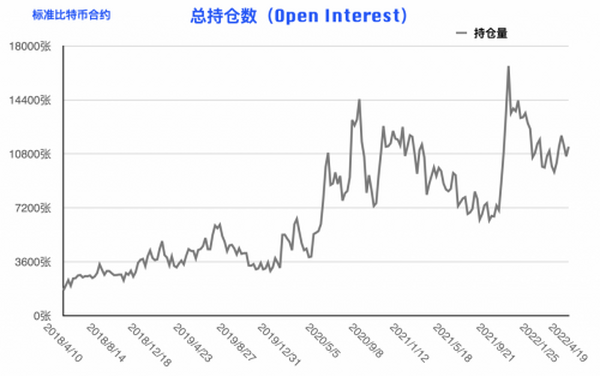 比特币持仓周报：大型机构重拾偏空思路 反弹或仅为昙花一现