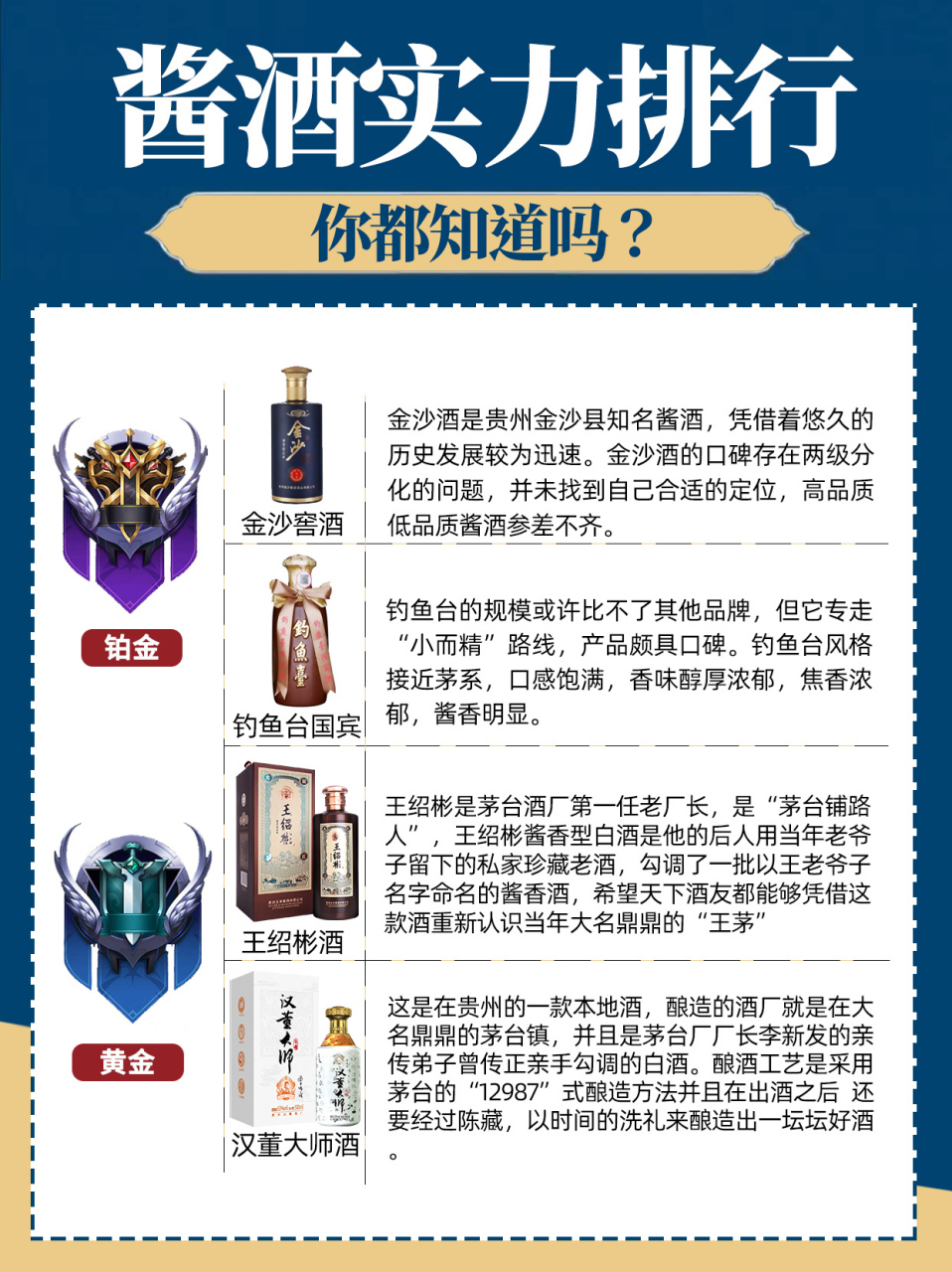 2020年酱酒品牌排行榜，口碑酱酒的投票