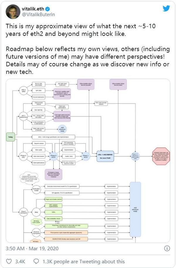 即将上线的以太坊2.0意味着什么？它为什么重要？