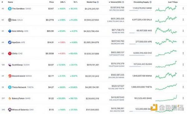 金色Web3.0日报 | Axie Infinity将Origin版本发布时间推迟一周