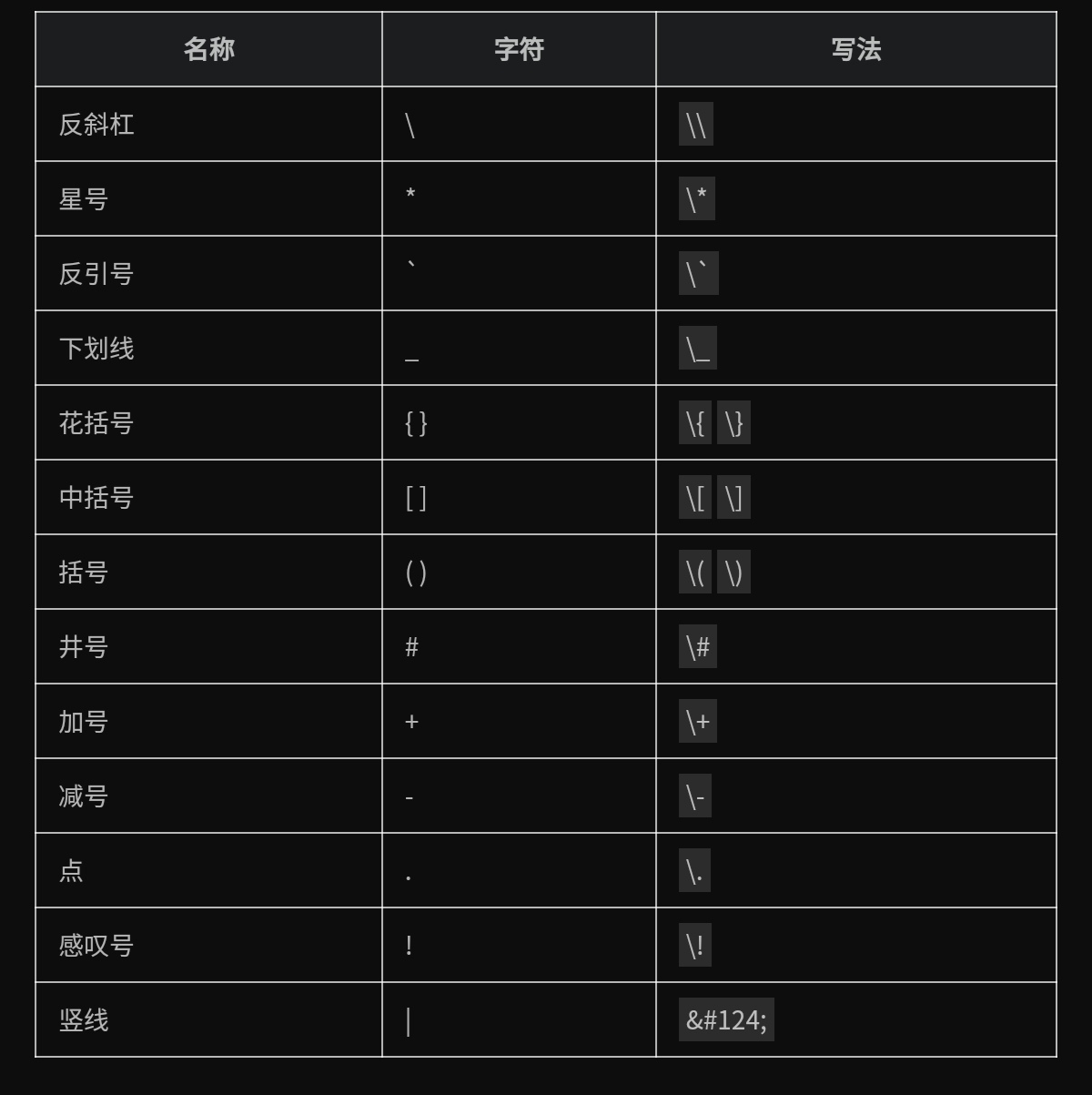 转义字符表