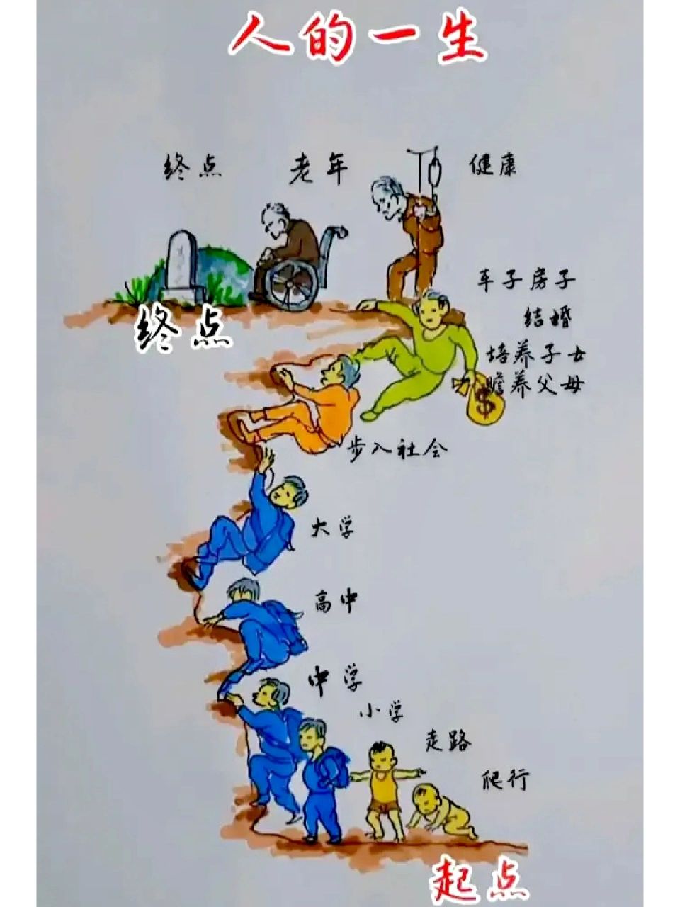 太真实了,简单的一张图,却是我们漫长的一生.