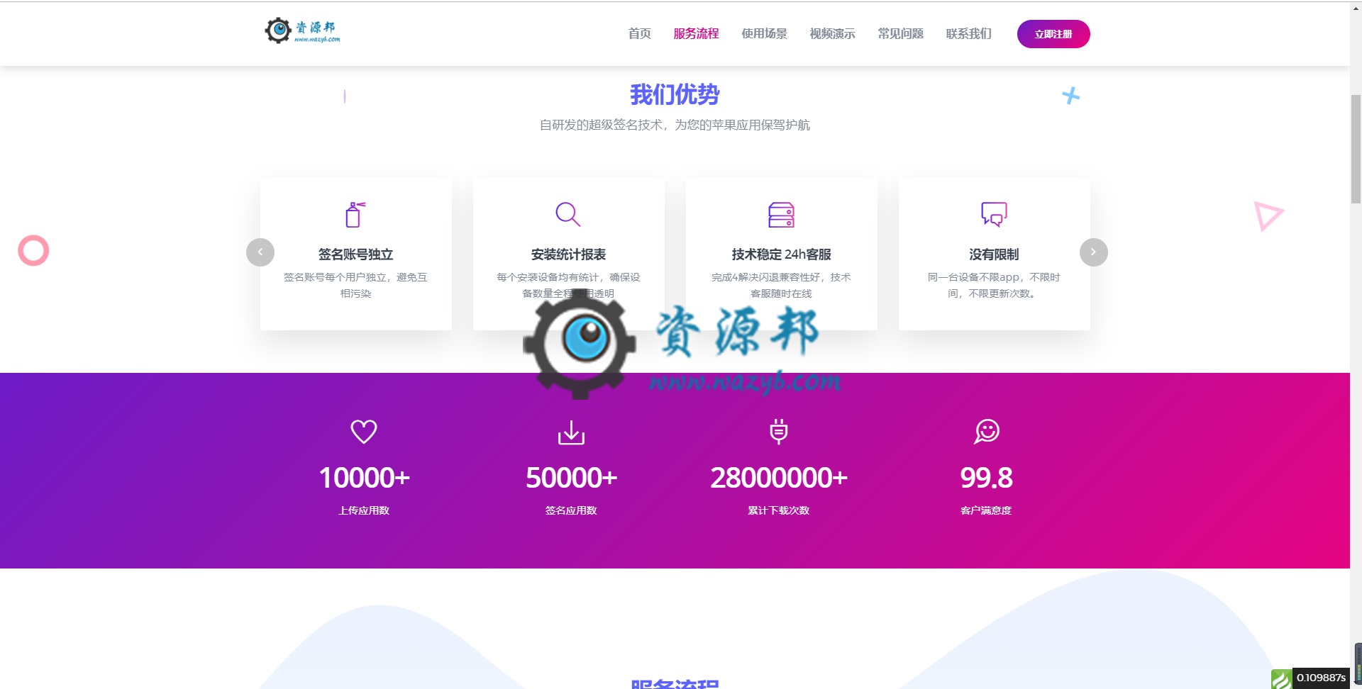 【永久会员专享】基于ThinkPHP5框架开发的IOS APP超级签名应用合并分发系统插图1